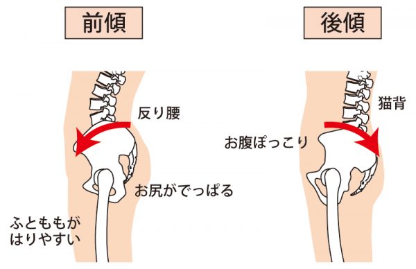 寝ながら骨盤の歪みを治す 骨盤矯正ストレッチでスリム化計画 Soelu ソエル Magazine