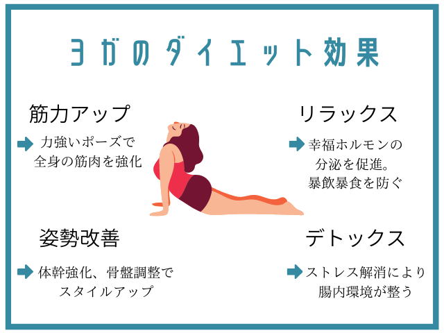 ヨガのダイエット効果